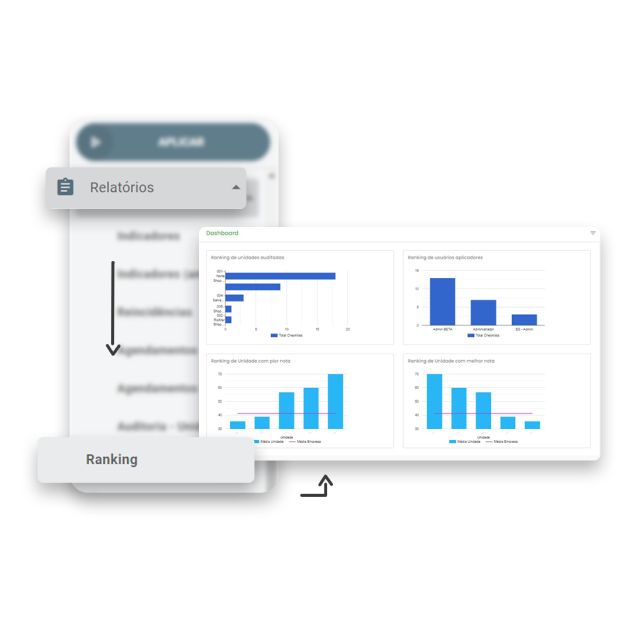 ranking de indicadores de produtividade no checklist fácil